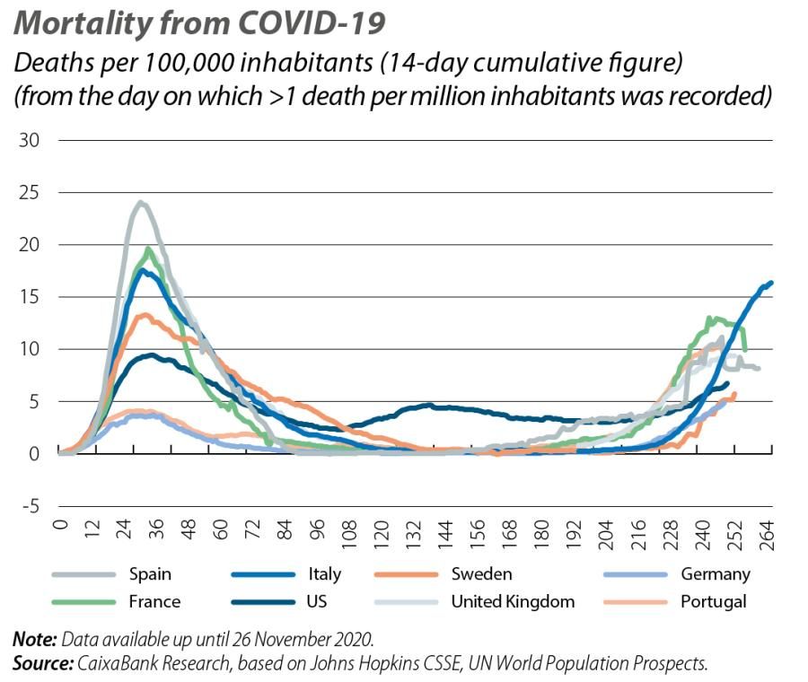 Mortality from COVID-19