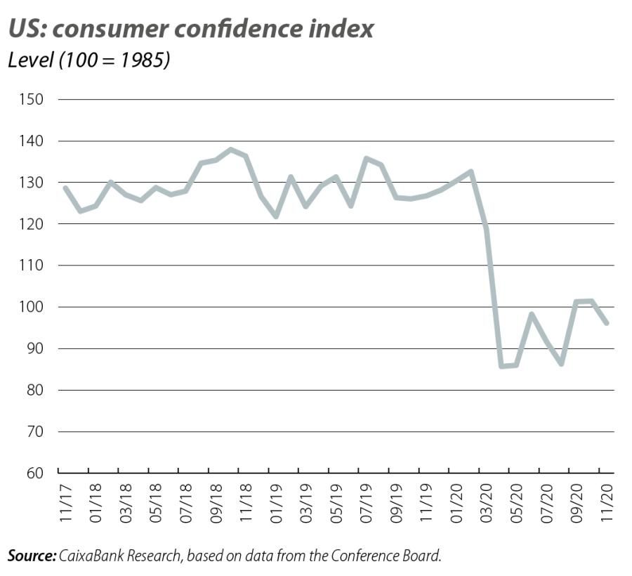 US: consumer confidence index