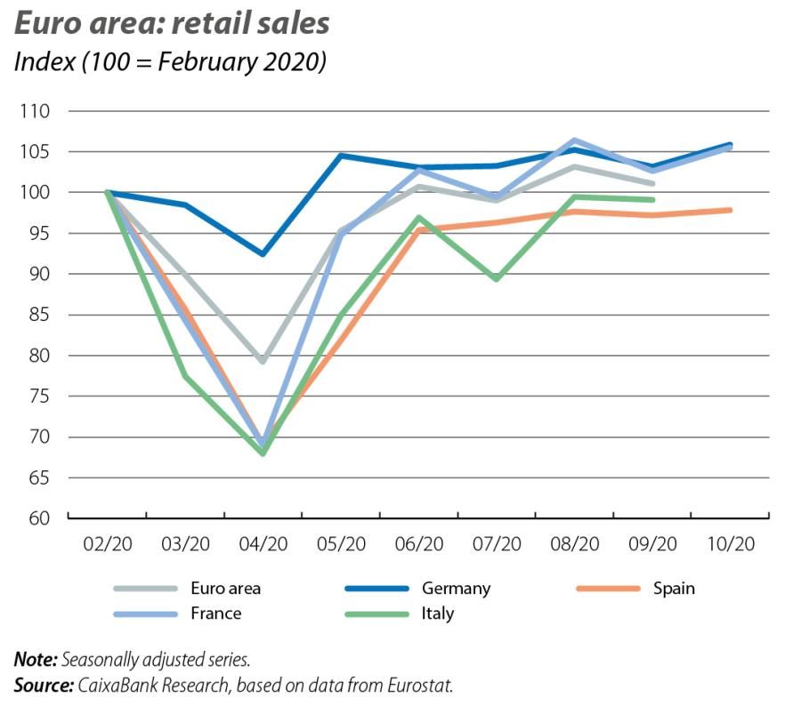 Euro area: retail sales