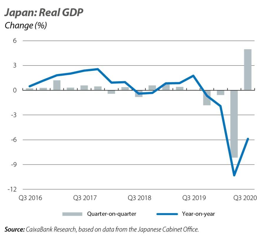 Japan: Real GDP