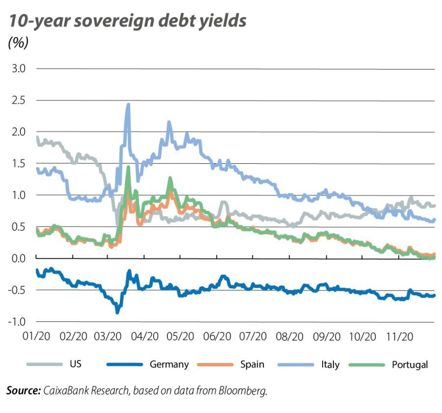 10-year sovereign debt yields