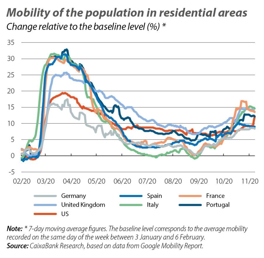 Mobility of the population in residential areas