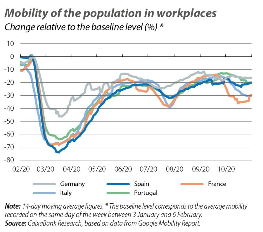 Mobility of the population in workplaces