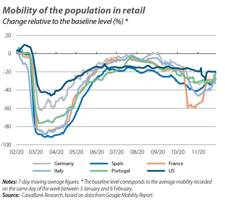 Mobility of the population in retail