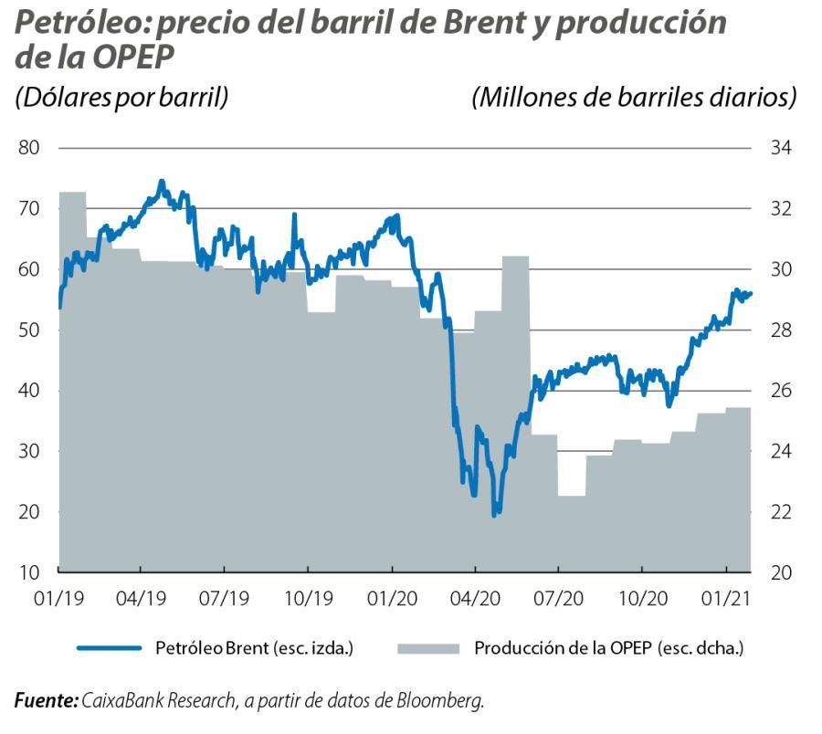 Petróleo: precio del barril de Brent y producción de la OPEP