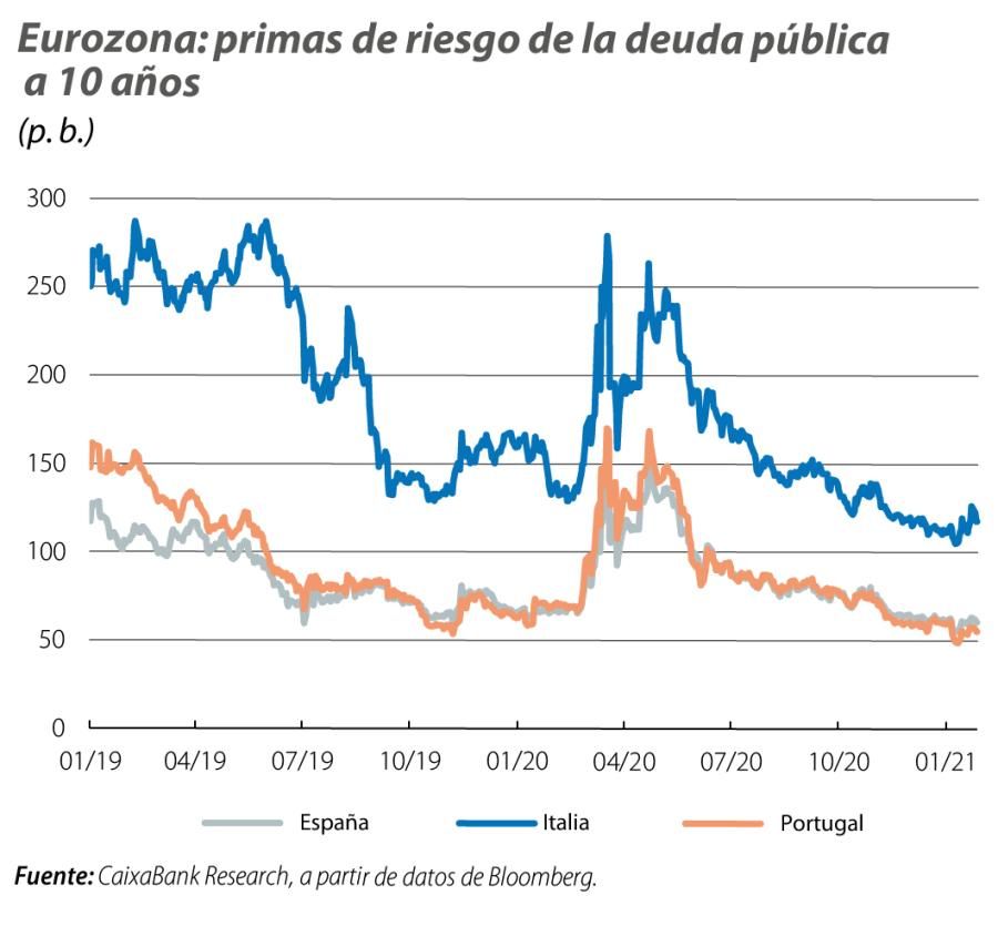 Eurozona: primas de riesgo de la deuda pública a 10 años