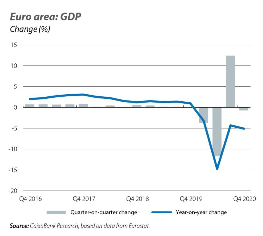 Euro area: GDP
