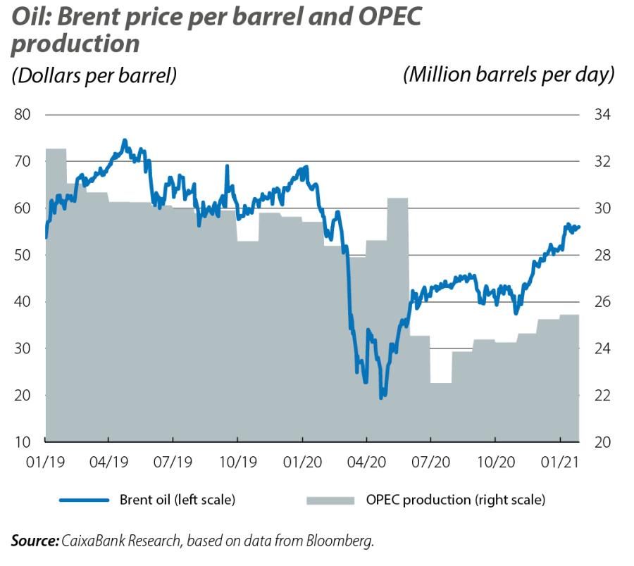 Oil: Brent price per barrel and OPEC production