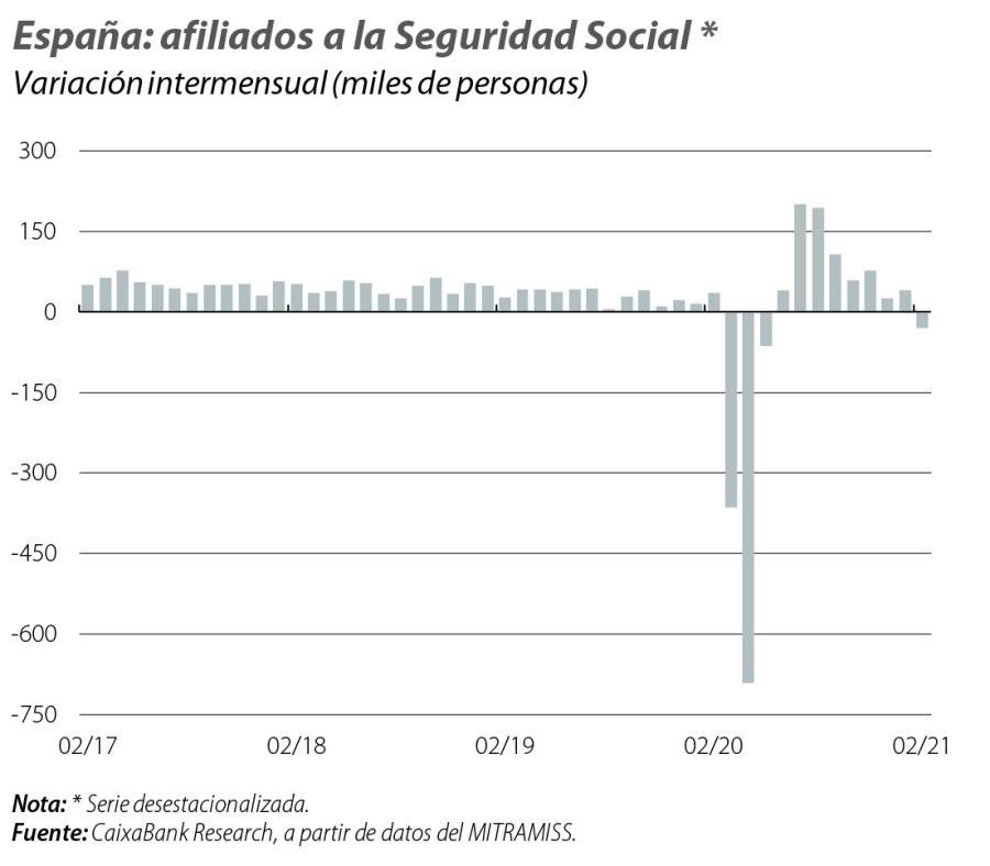 España: afiliados a la Seguridad Social