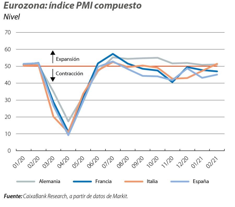 Eurozona: índice PMI compuesto