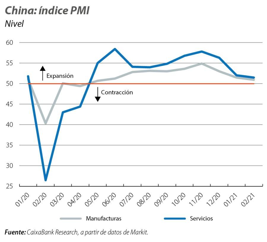 China: índice PMI