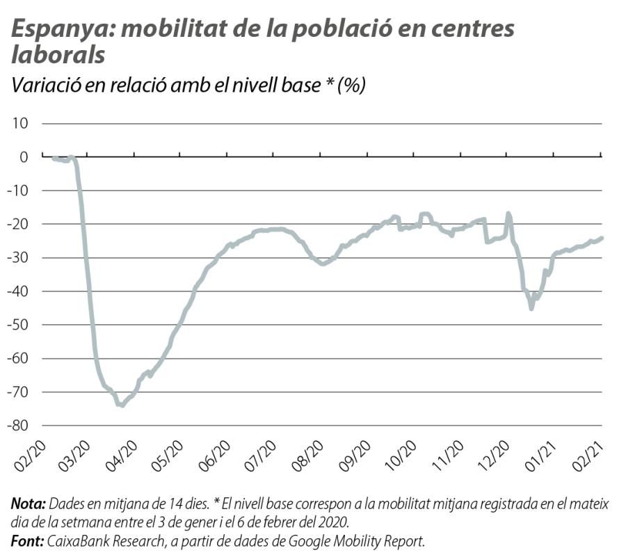 Espanya: mobilitat de la població en centres laborals