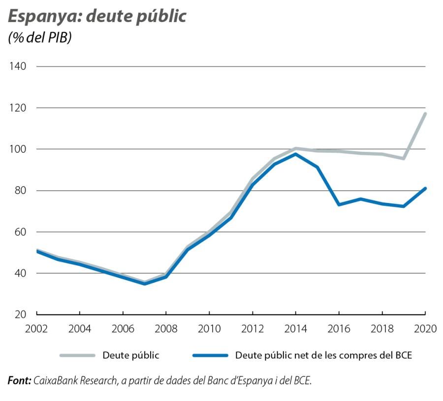 Espanya: deute públic