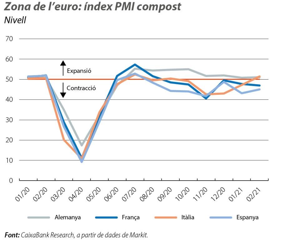 Zona de l'euro: índex PMI compost