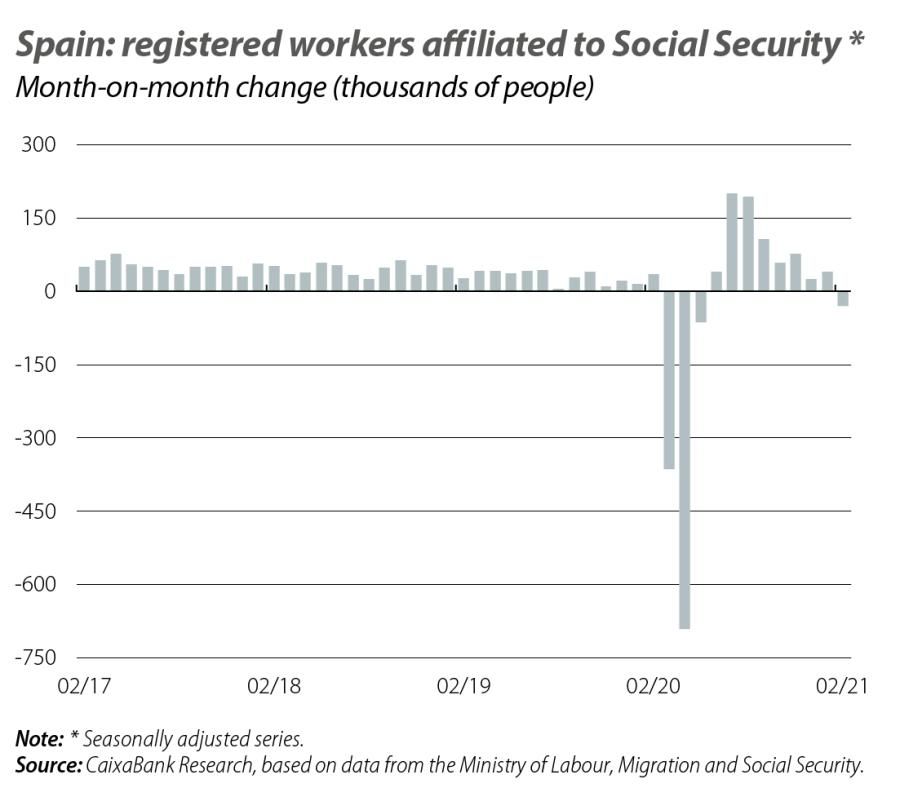 Spain: registered workers affiliated to Social Security