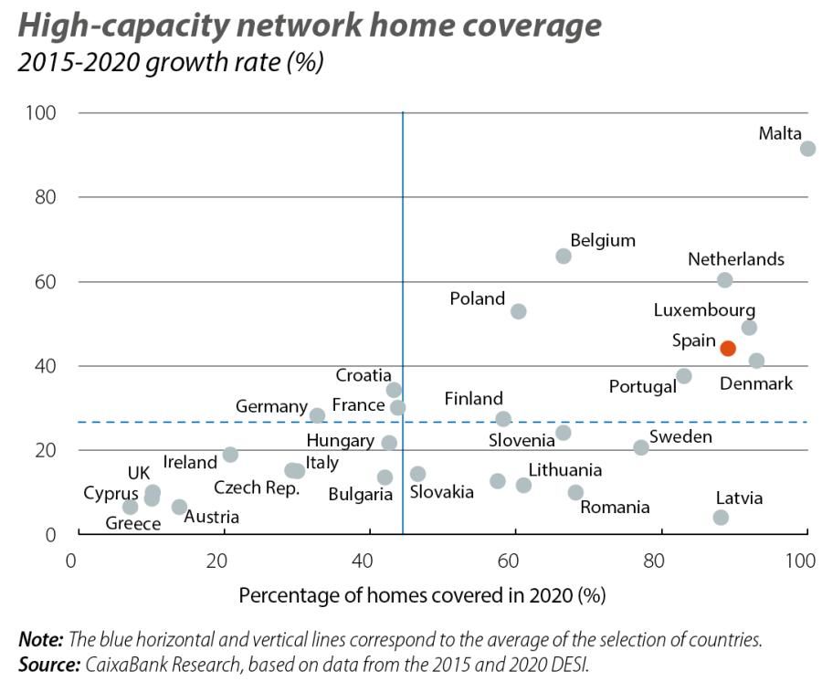 High-capacity network home coverage