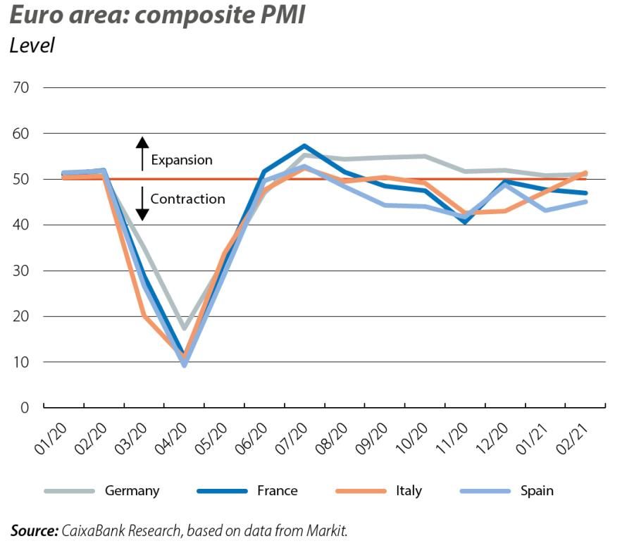 Euro area: composite PMI