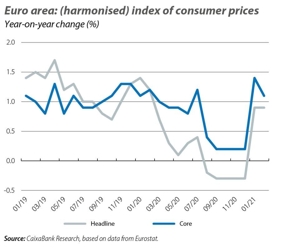 Euro area: (harmonised) index of consumer prices