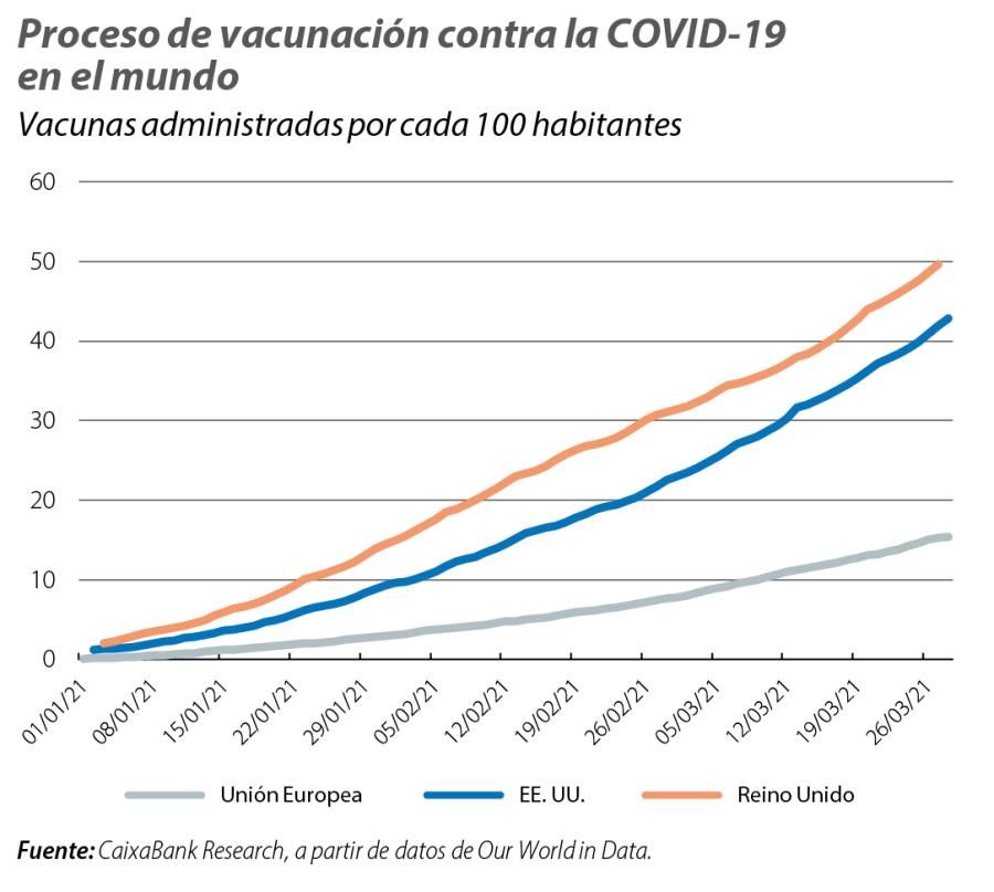 Proceso de vacunación contra la COVID-19 en el mundo