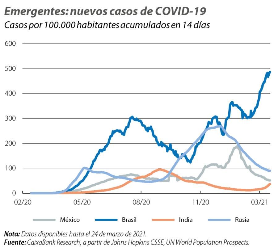 Emergentes: nuevos casos de COVID-19