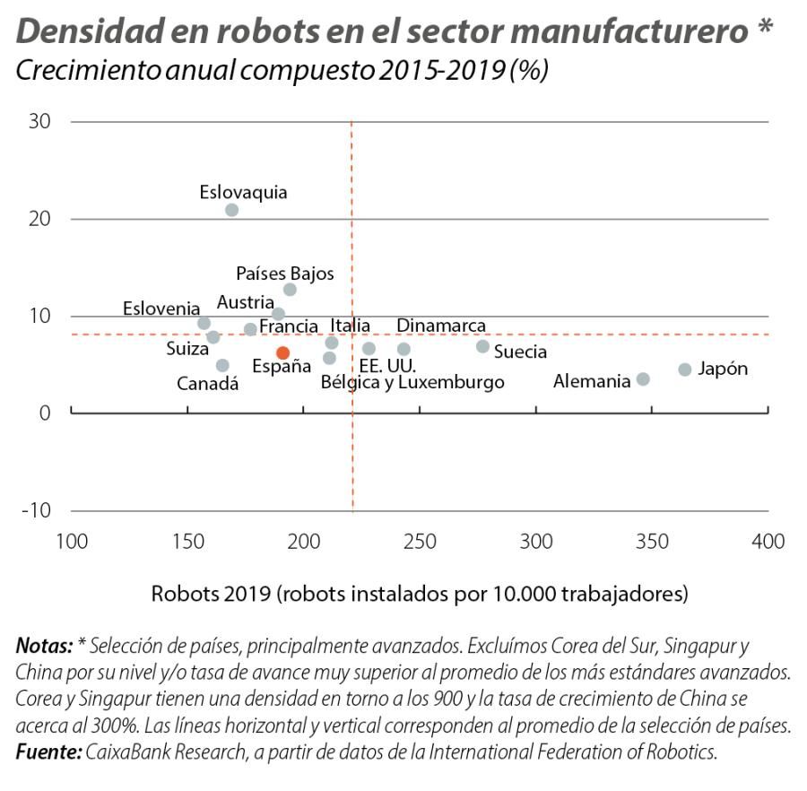 Densidad en robots en el sector manufacturero