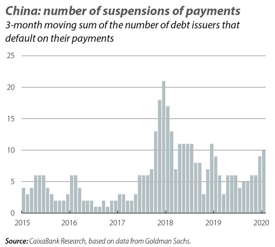 China: number of suspensions of payments