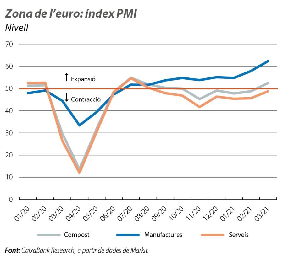 Zona de l’euro: índex PMI