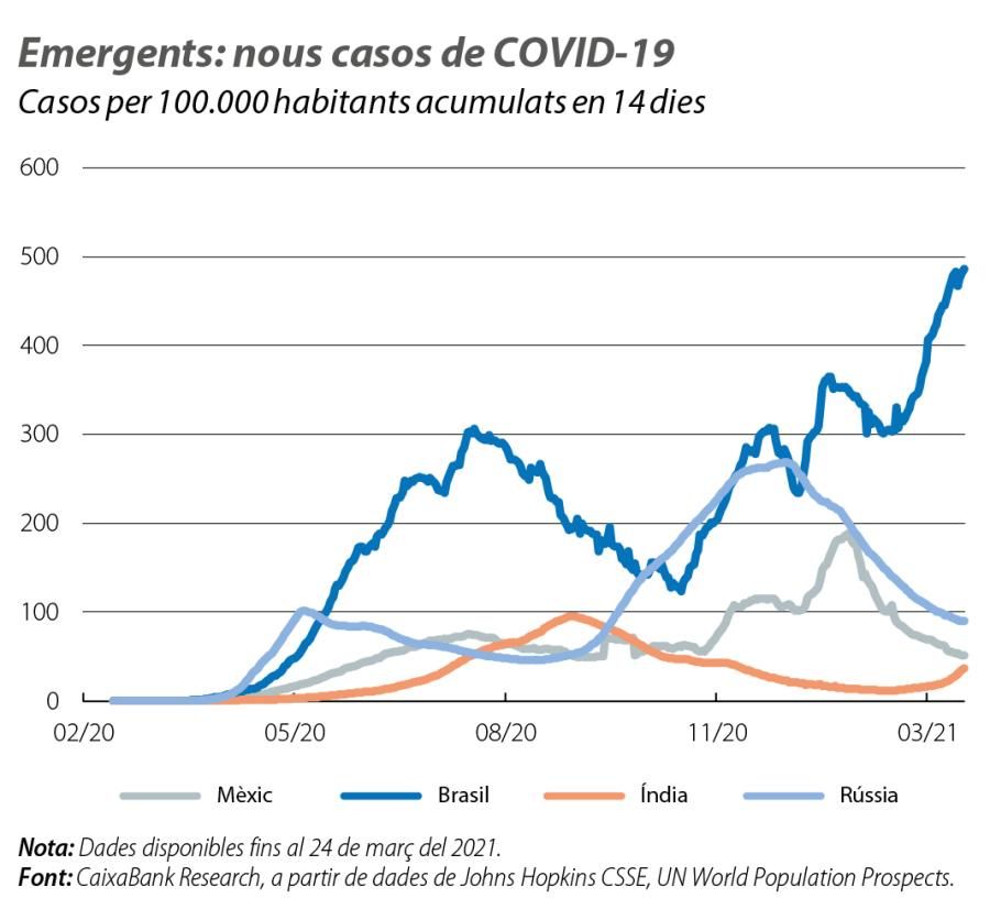 Emergents: nous casos de COVID-19