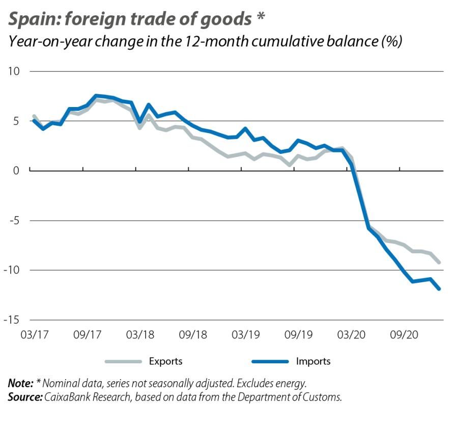 Spain: foreign trade of goods