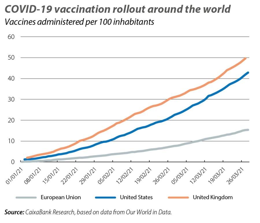 COVID-19 vaccination rollout around the world
