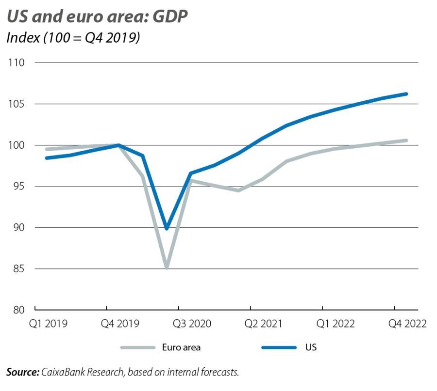 US and euro area: GDP