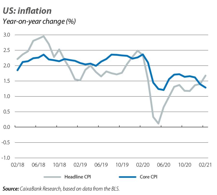 US: inflation