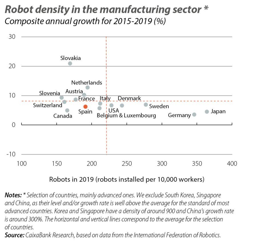 Robot density in the manufacturing sector