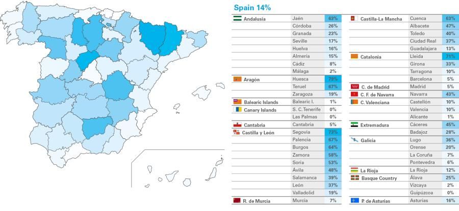 Share of rural tourism in Spain