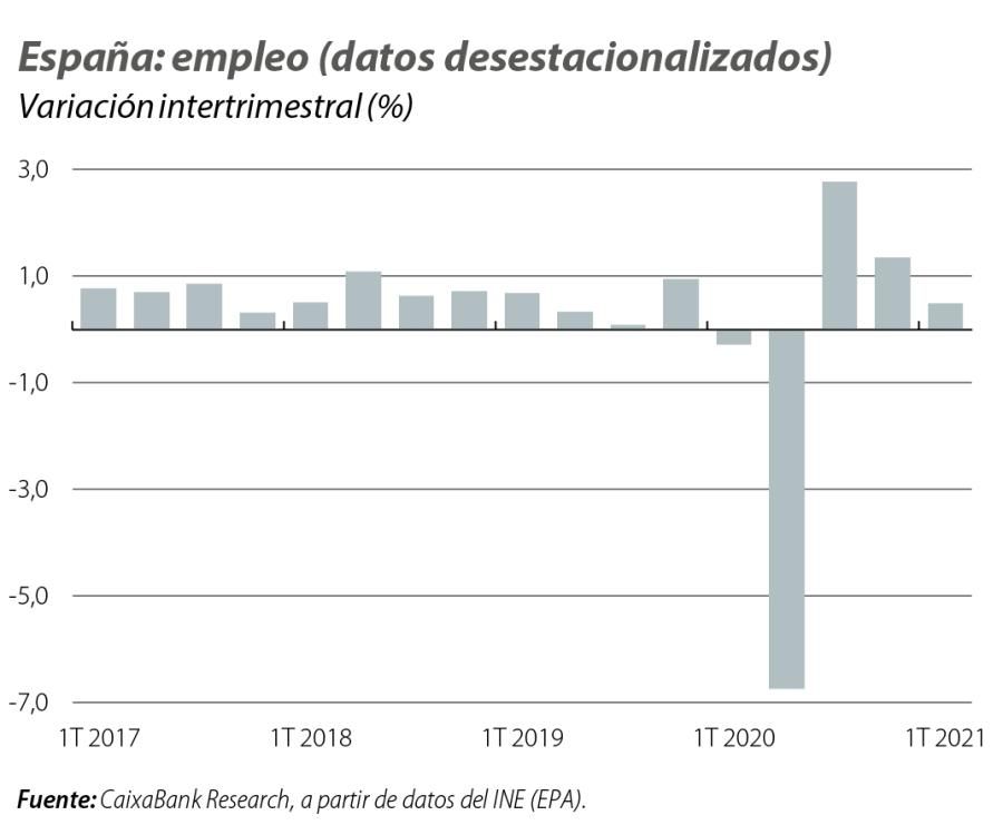 España: empleo (datos desestacionalizados)