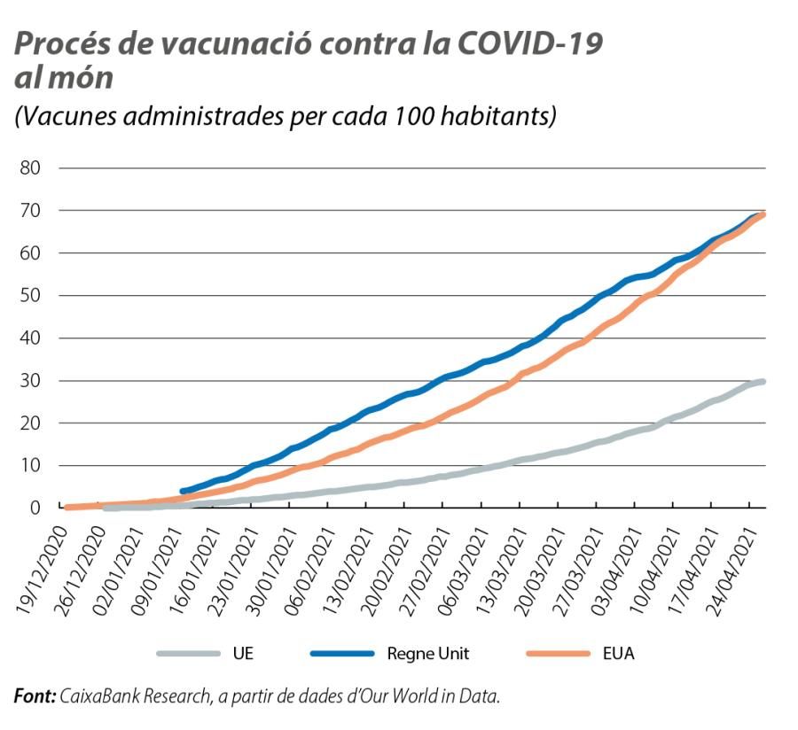Procés de vacunació contra la COVID-19 al món