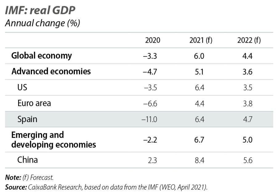 IMF: real GDP