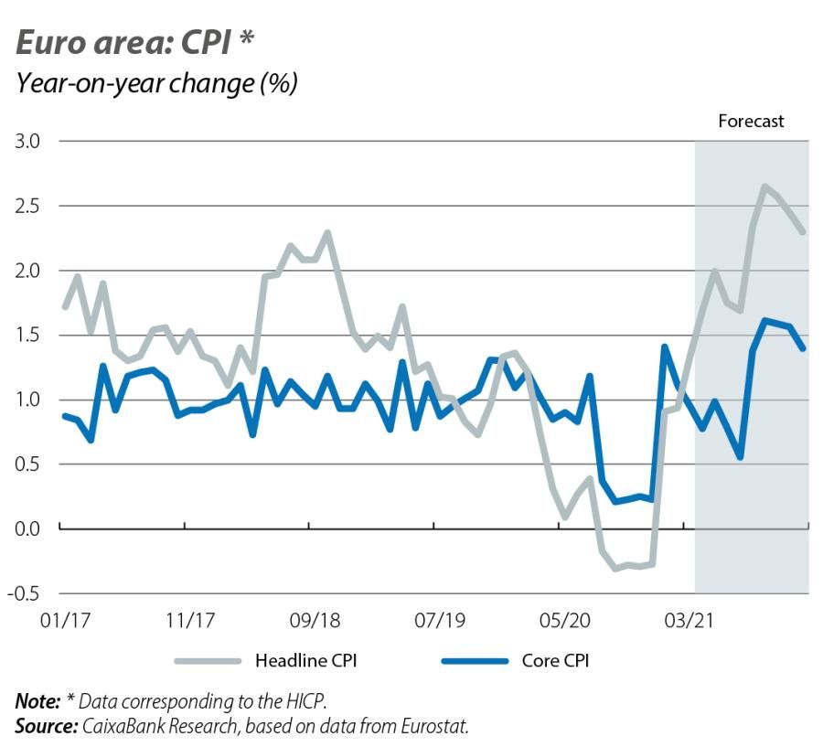 Euro area: CPI