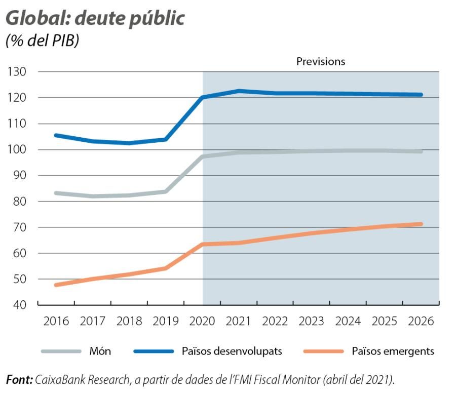 Global: deute públic