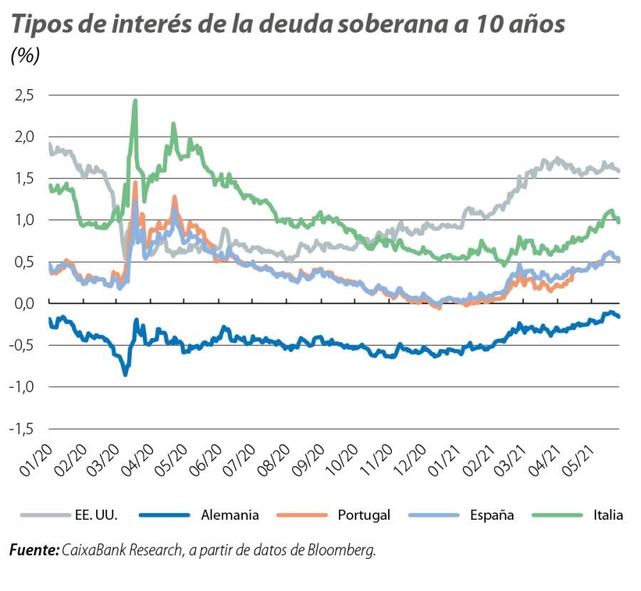 Tipos de interés de la deuda soberana a 10 años
