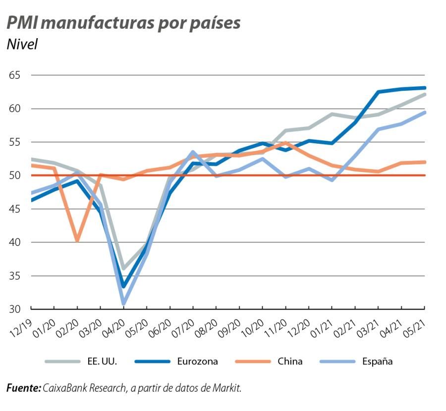 PMI manufacturas por países