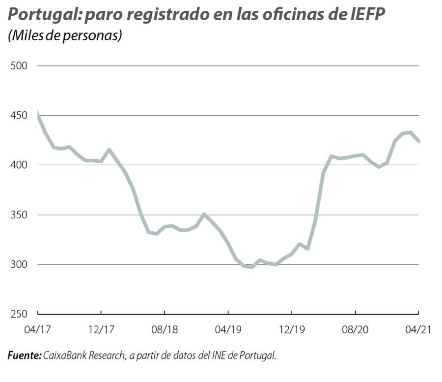 Portugal: paro registrado en las oficinas de IEFP