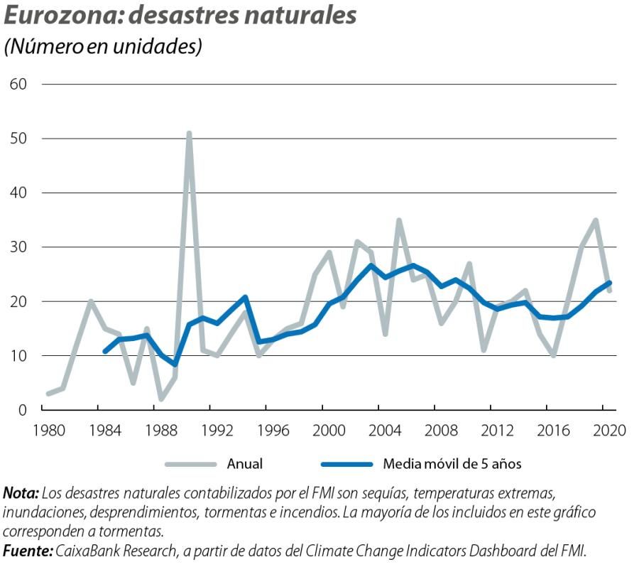 Eurozona: desastres naturales