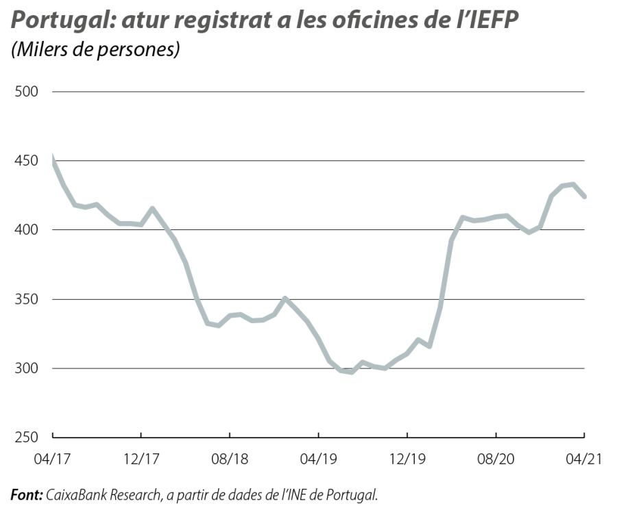 Portugal: atu r registrat a les ocines de l’IEFP