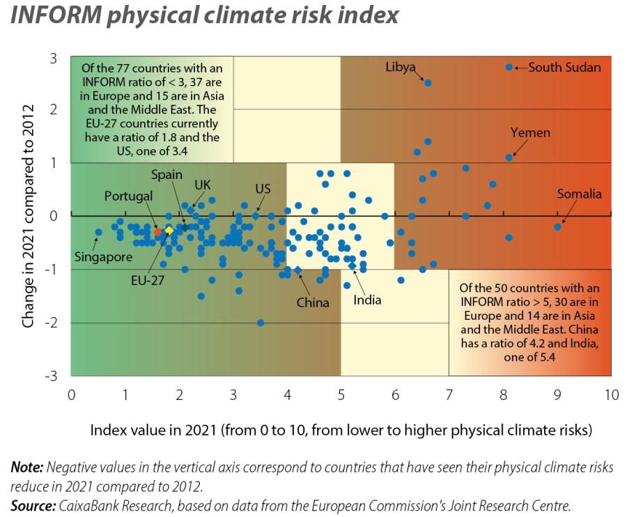 INFORM physical climate risk index