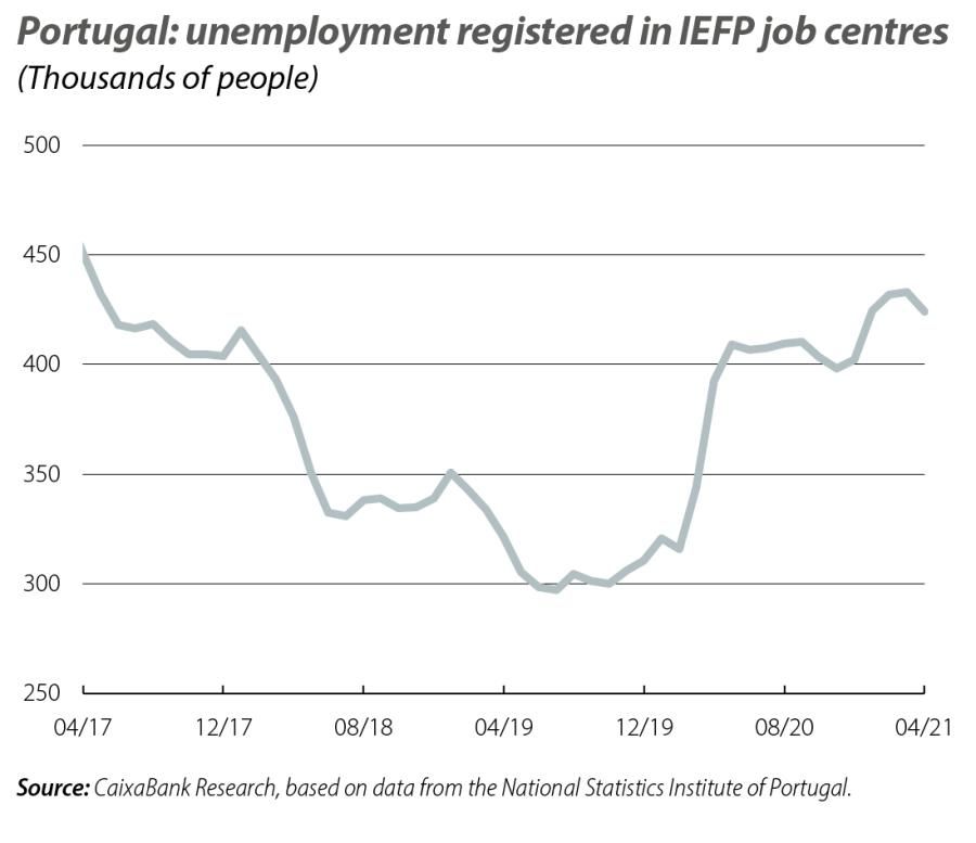 Portugal: unemployment registered in IEFP job centres