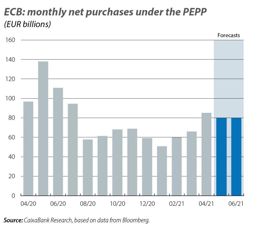 ECB: monthly net purchases under the PEPP