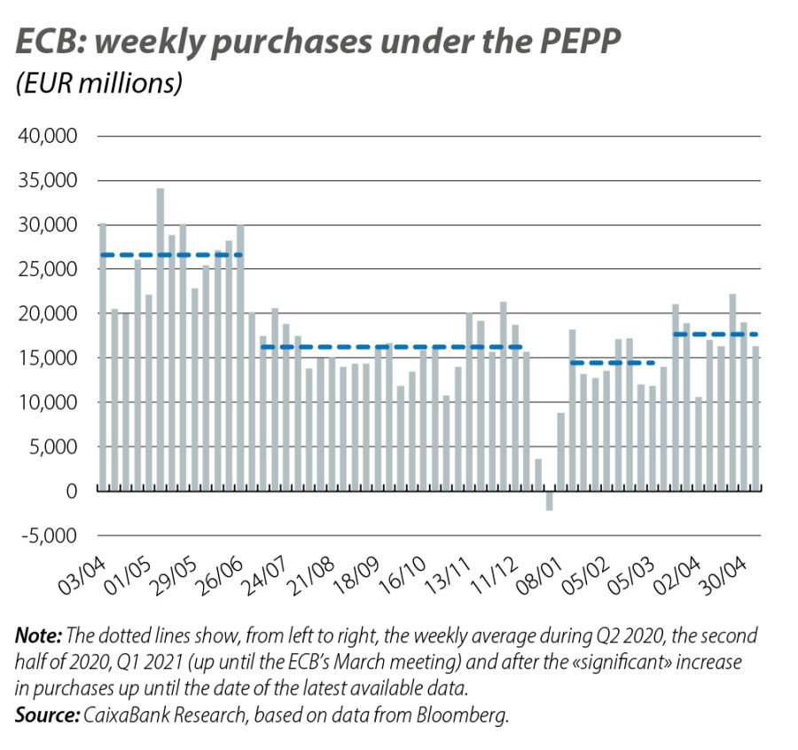 ECB: weekly purchases under the PEPP