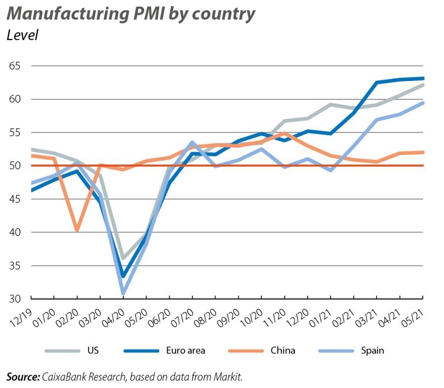 Manufacturing PMI by country