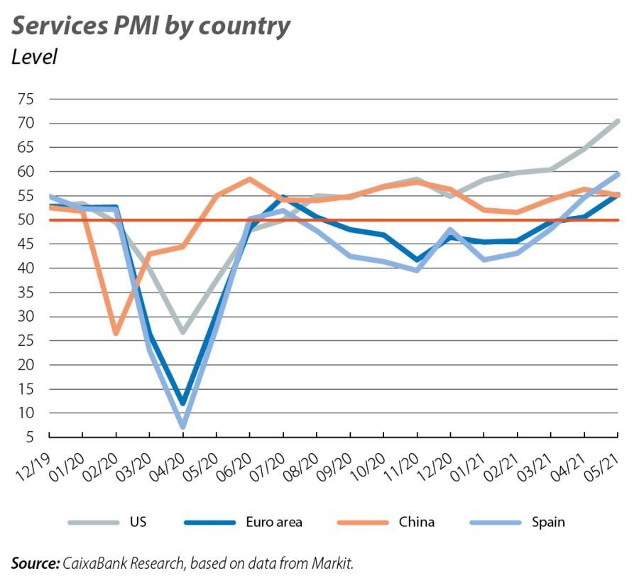 Services PMI by country